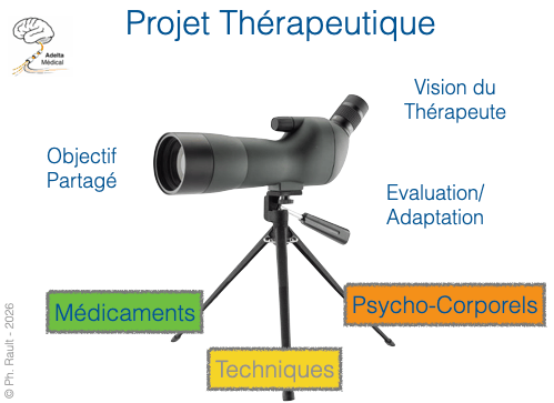 Le trépied thérapeutique : médicaments, techniques et psycho-corporels — base stable du projet thérapeutique co-construit entre patient et thérapeute — Dr Philippe Rault